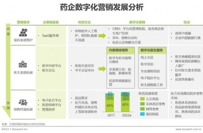 2021年中國(guó)互聯(lián)網(wǎng)醫(yī)學(xué)垂直內(nèi)容與藥品信息服務(wù)行業(yè)洞察